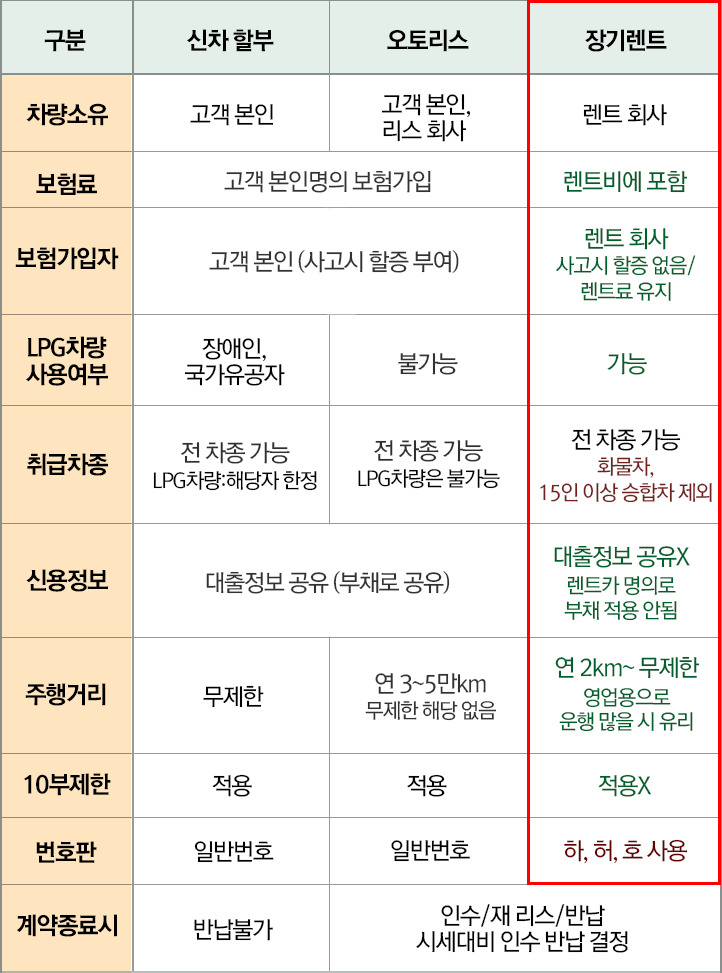 장기렌트 장점 테이블 이미지