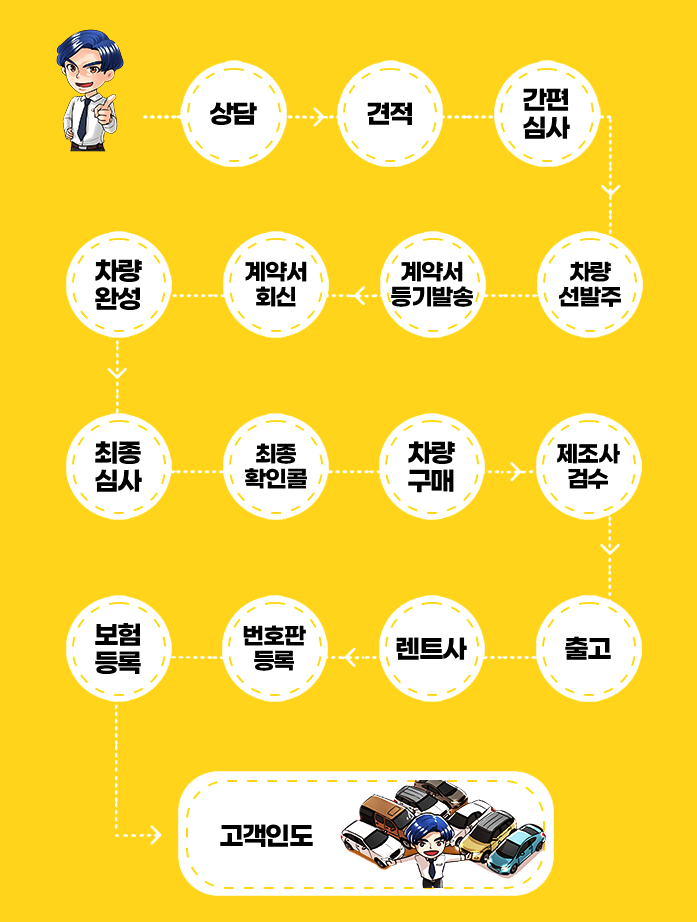 수빈아빠 계약 절차 이미지